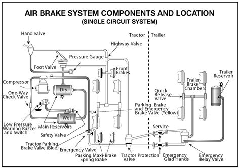 rv air brake presure drop test|air pressure in service brakes.